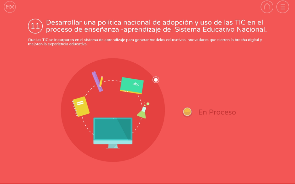 politica-nacional-de-adopcion-y uso de las tic-sistema-educativo-nacional