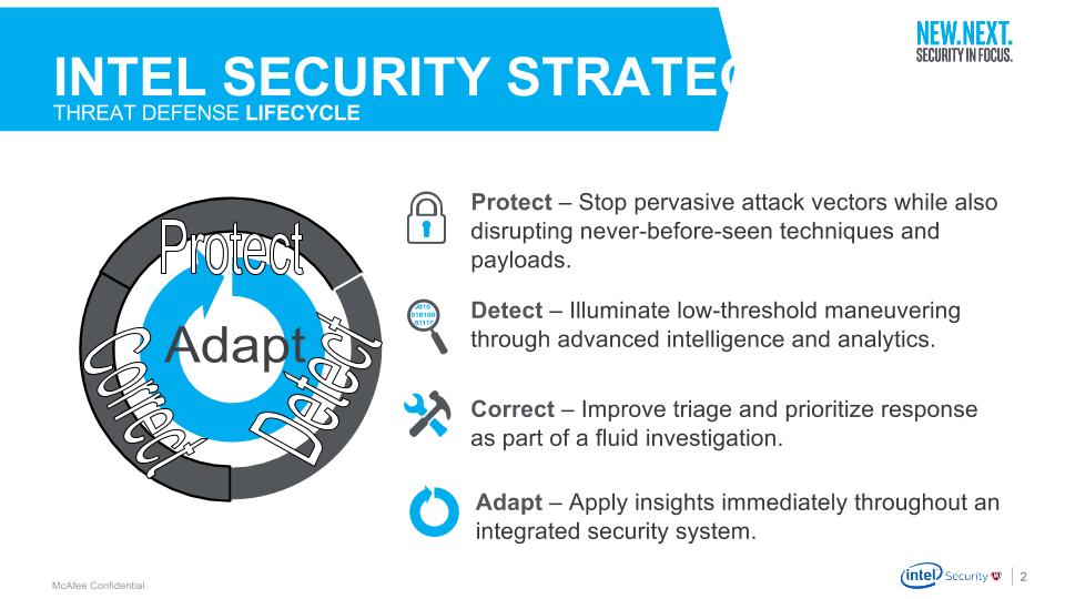 ciclo de vida de protección contra amenazas de McAfee