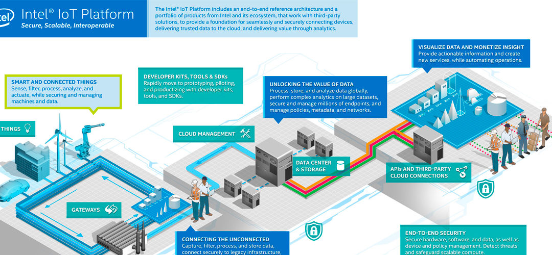 La vulnerabilidad del IoT, un riesgo para las empresas