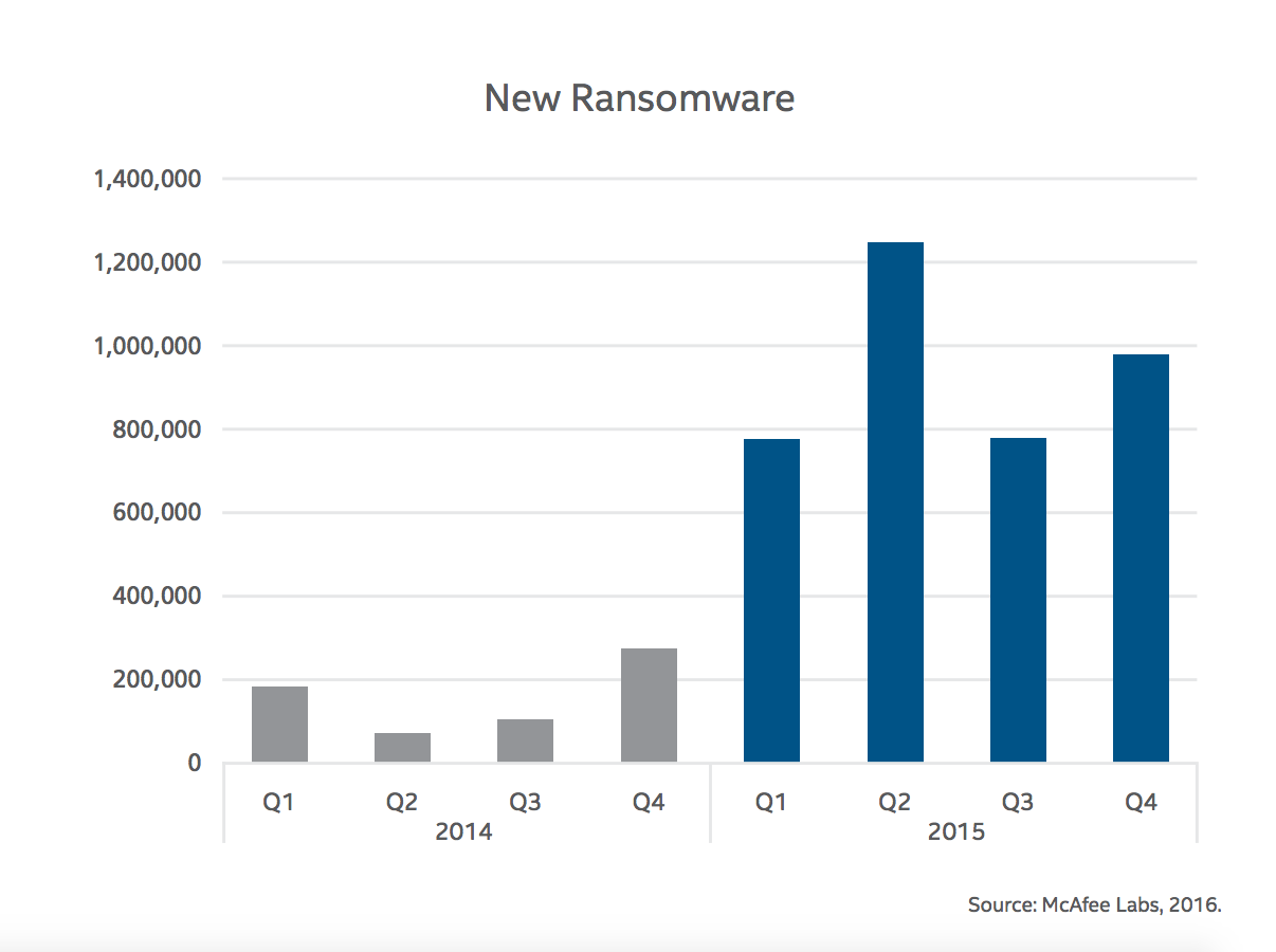 Nuevas muestras de ransomware