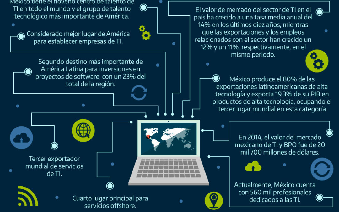 Desarrollar la industria de TI: alternativa ante el posible fin del TLCAN