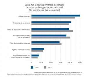 Ransomware en hospitales-edgar-vasquez-cruz-edgar-vazquez-cruz