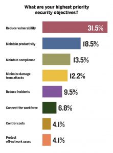 objetivos de seguridad más prioritarios