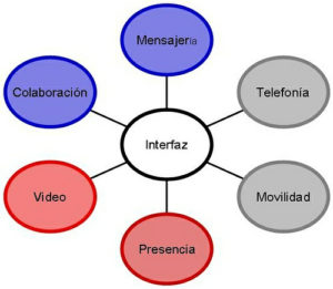 Centraliza tus comunicaciones en tu Palm