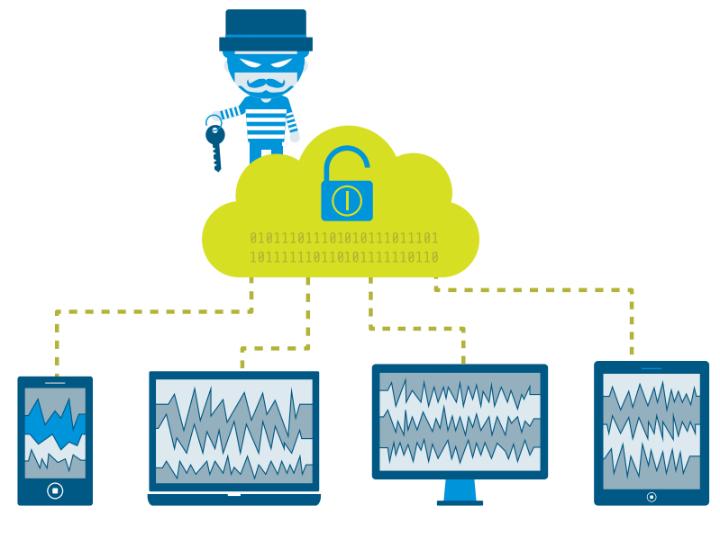 La ciberseguridad como factor para crear sociedades prósperas