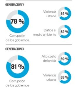 generaciones en México Infografía generación y y x