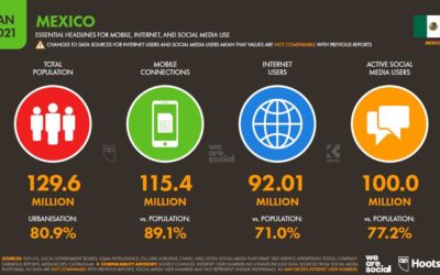 Acceso universal a Internet, ¿Cómo estamos en México?