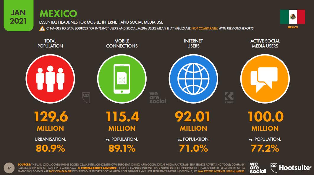 Acceso universal a Internet, ¿Cómo estamos en México?