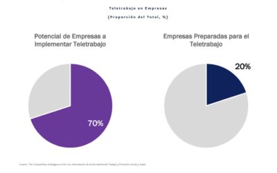 Seguridad digital del trabajo a la casa, ¿cómo cambió el panorama con el teletrabajo?