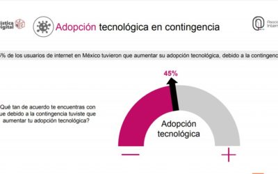 Transformación digital en gobierno, los pasos en la pandemia