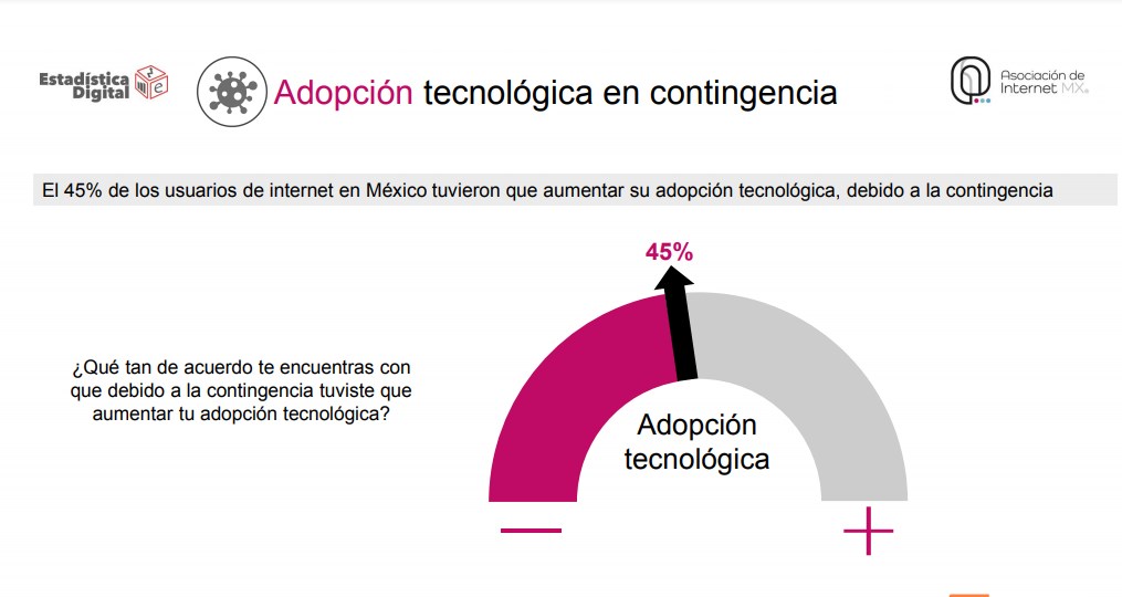 Transformación digital en gobierno, los pasos en la pandemia